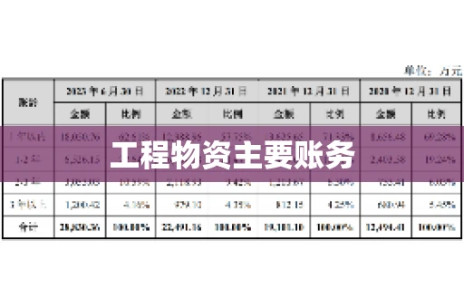 工程物资主要账务